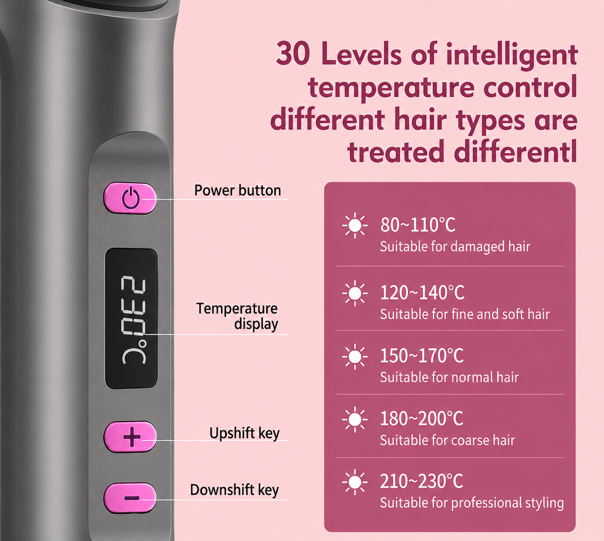HeatComb Elite — Multi-Functional Thermostatic Straightening Comb